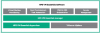 Commvault Backup and Recovery for Non-virtual File and Object Data per Front End TB 3-year E-LTU
