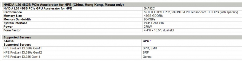 NVIDIA L20 48GB PCIe GPU Accelerator for HPE