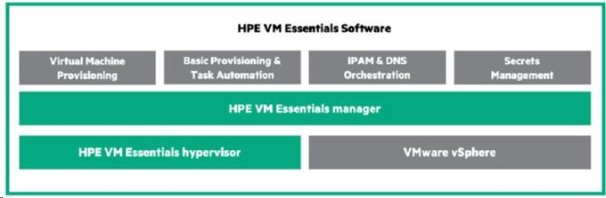 CVLT DP for VM /VM 10pk 3yr Sub E-LTU