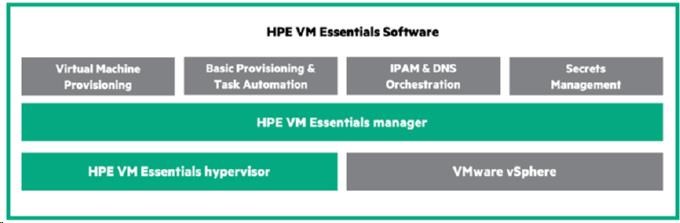 Veeam ONE 1-month 8x5 Renew Support