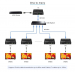 premiumcord-hdmi-nekompresovany-extender-na-80m-pres-10g-lan-4k-60hz-over-ip-57293405.jpg